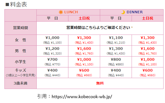 食べ放題開店7月 ワールドビュッフェ ハーバーランド店 神戸市中央区東川崎町にオープン スイーツ カフェ ベーカリー速報