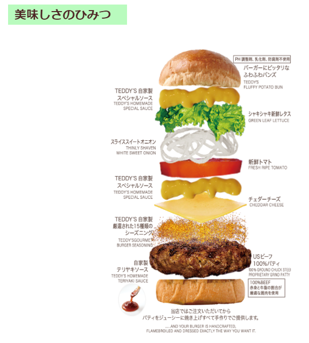 ちはら台駅近く ハンバーガー開店11月19日 Teddy S Bigger Burgers ユニモちはら台店 市原市ちはら台西にオープン スイーツ カフェ ベーカリー速報