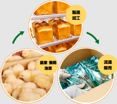常陸大宮駅近く 開店1月中旬 業務スーパー 常陸大宮市宇留野にオープン スイーツ カフェ ベーカリー速報 常陸大宮駅近く 開店1月中旬 業務スーパー 常陸大宮市宇留野にオープン スイーツ カフェ ベーカリー速報
